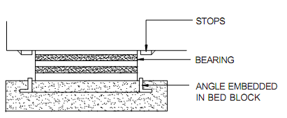 1322_Define Ways of providing the anti slip device - By Embedment.png